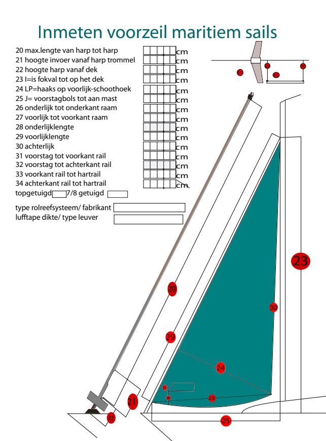 Inmeten Voorzeil invulbaar zeil op maat